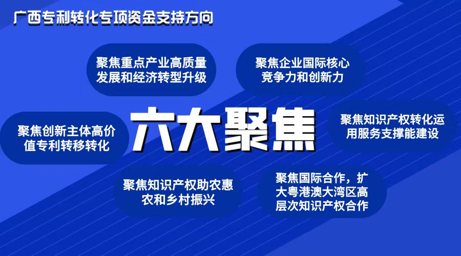 【重磅】1億元！廣西專利轉(zhuǎn)化專項(xiàng)計(jì)劃強(qiáng)力支持！