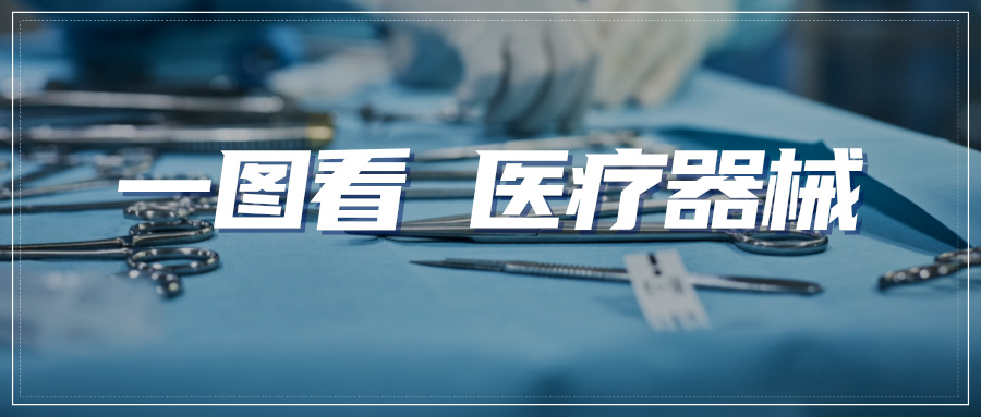 醫(yī)療器械｜一圖看 注射器專(zhuān)利